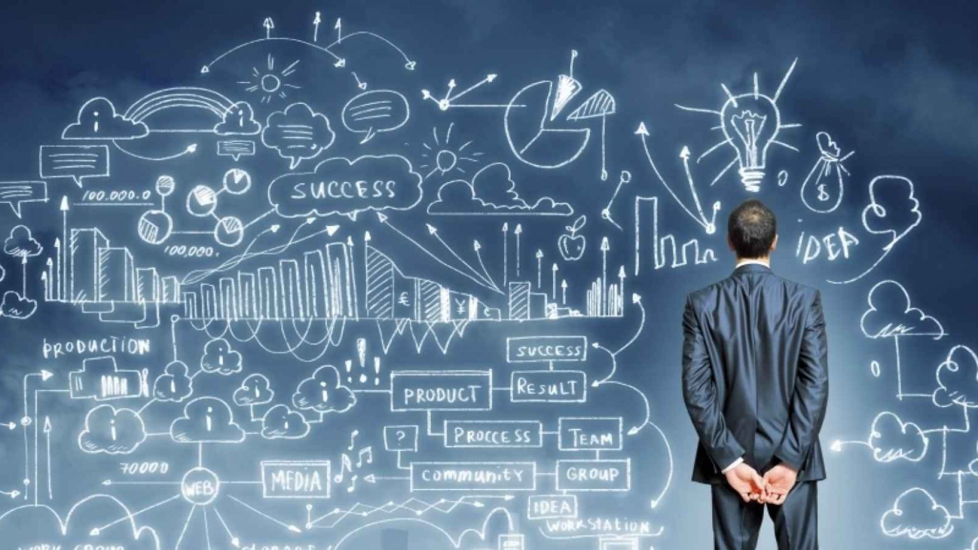 Startup Business